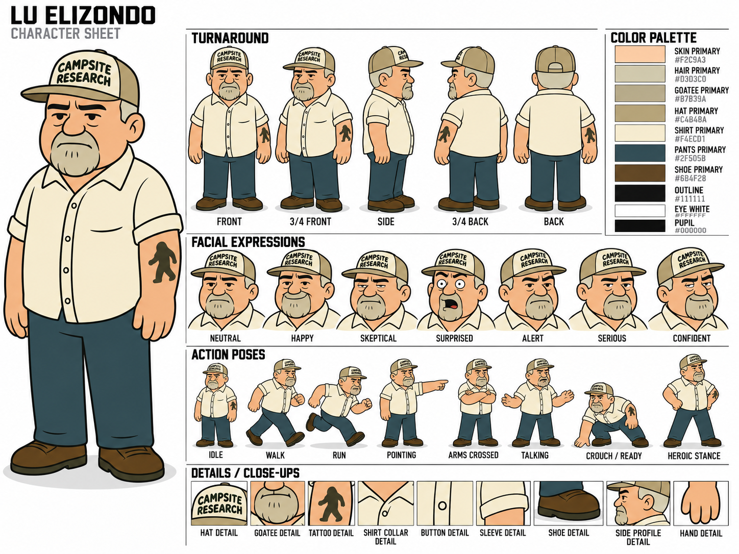 Lu Elizondo character sheet 2