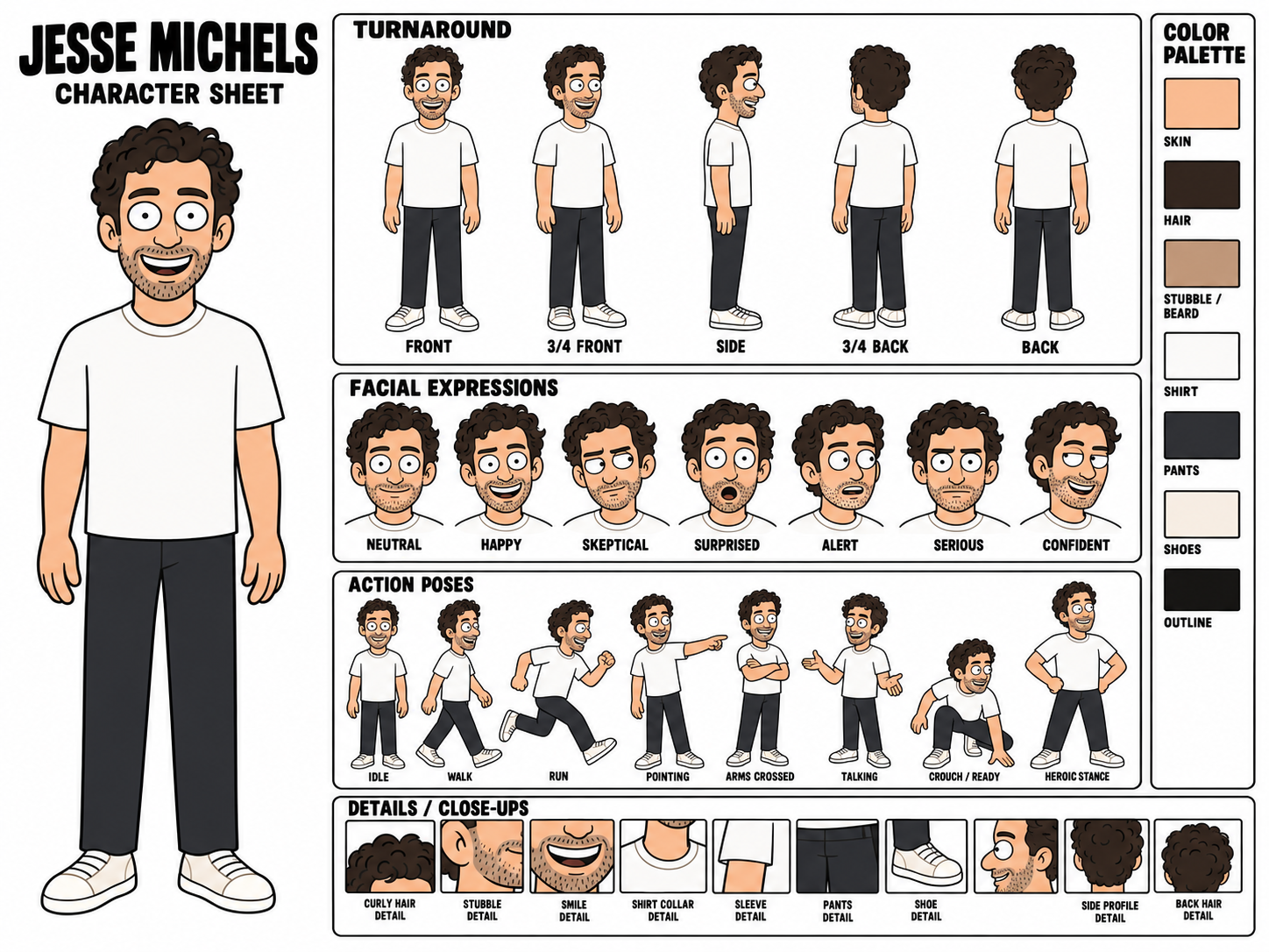 Jesse Michels character sheet 2