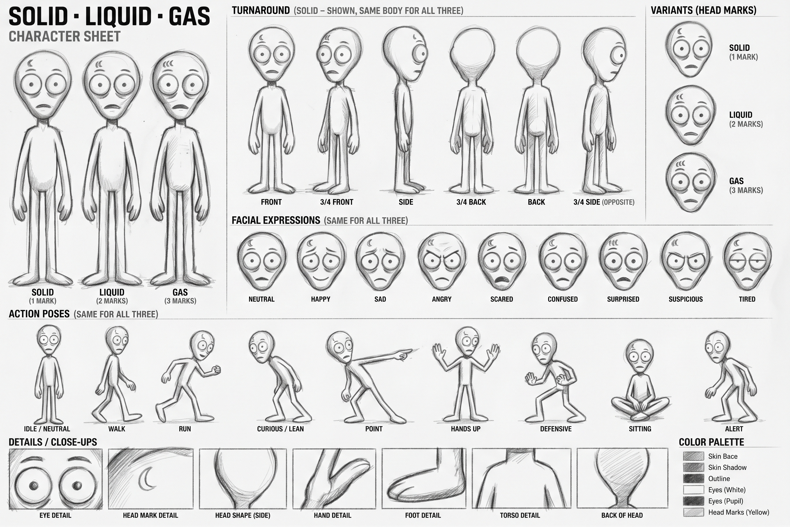 Liquid character sheet 3