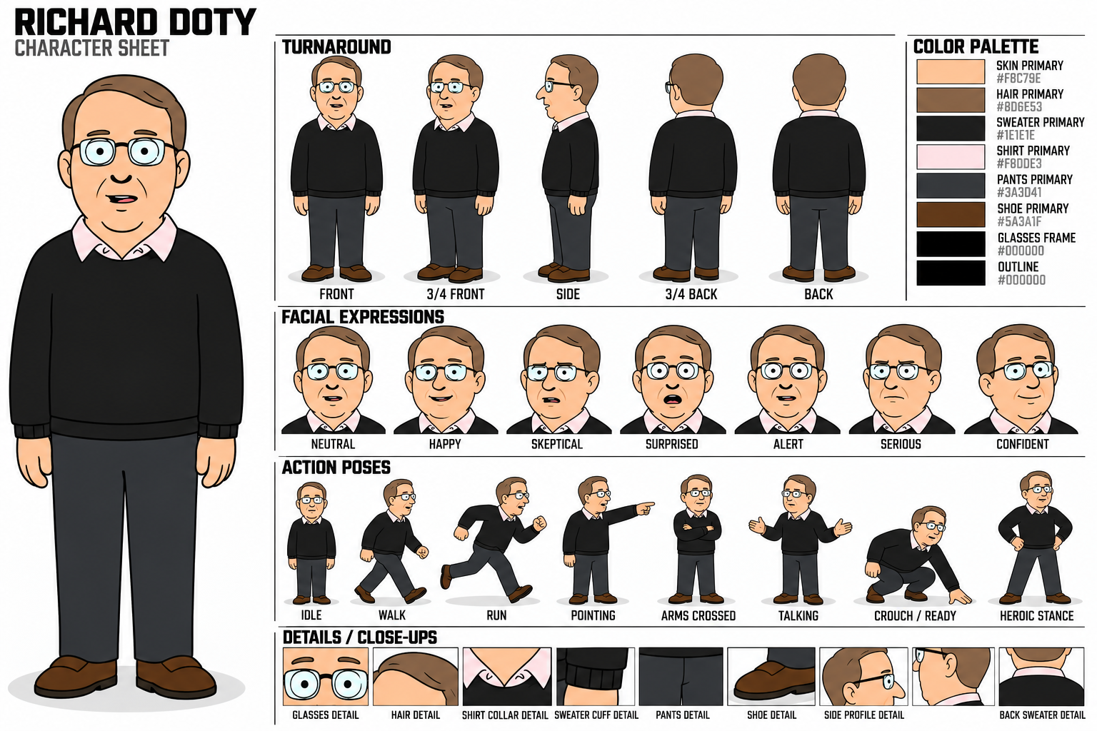 Richard Doty character sheet 2